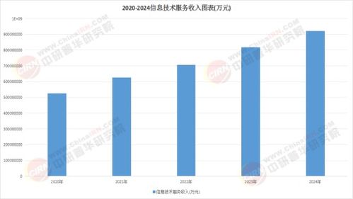 2025信息傳播服務行業 技術、政策與需求的三重奏——聚焦信息技術咨詢服務